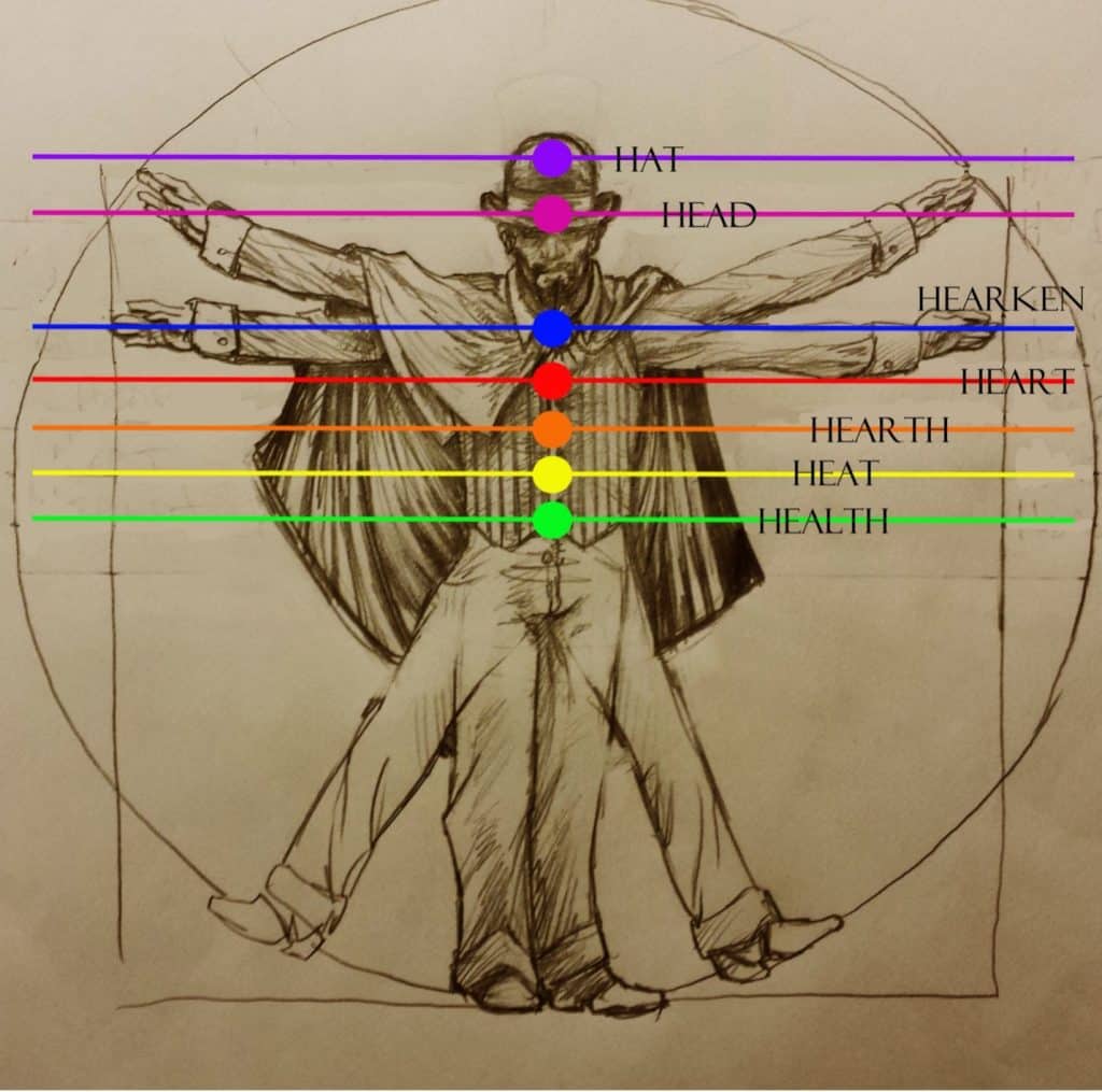in the style of davinci a drwaing depicts different parts of the milliner man like his hat heart health and more from discussion with frank beddor and david sexton 2023