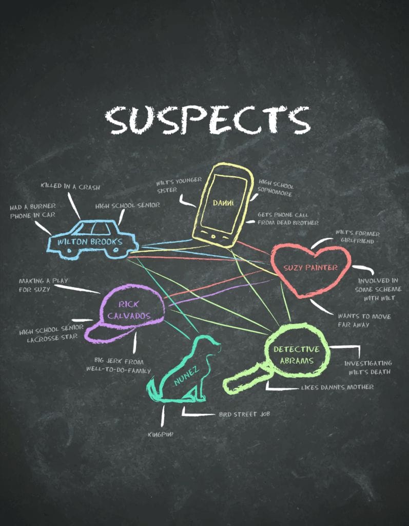 Graphic of a chalkboard featuring an interconnected web of suspects from the coming-of-age supernatural mystery novel "Static". 